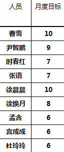 光氧催化除尘器使用维护管理工作